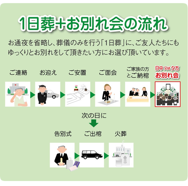 ファミリーホール港南台、1日葬とお別れ会の流れ