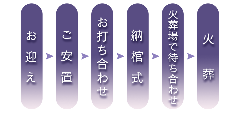 ファミリーホール港南台、火葬プランの一般的な流れ