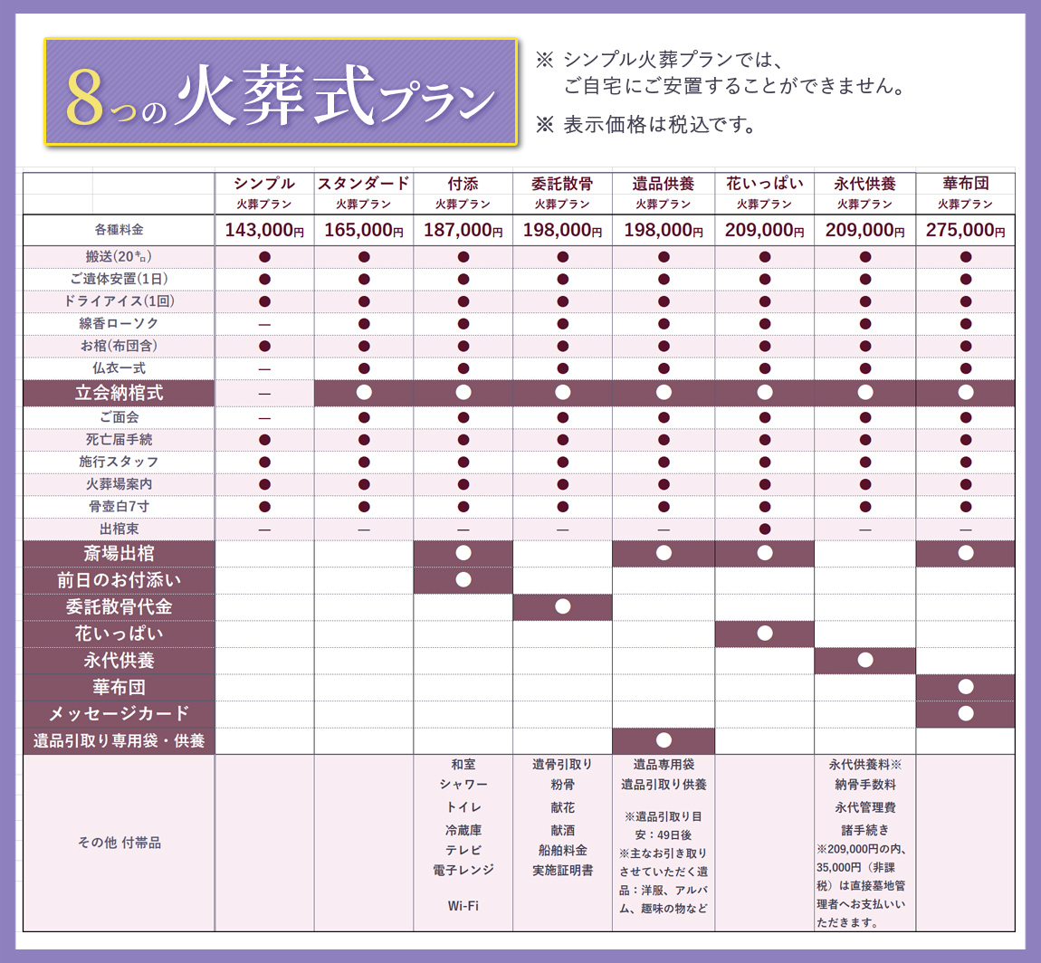 ファミリーホール港南台、選べる8つの火葬式プラン